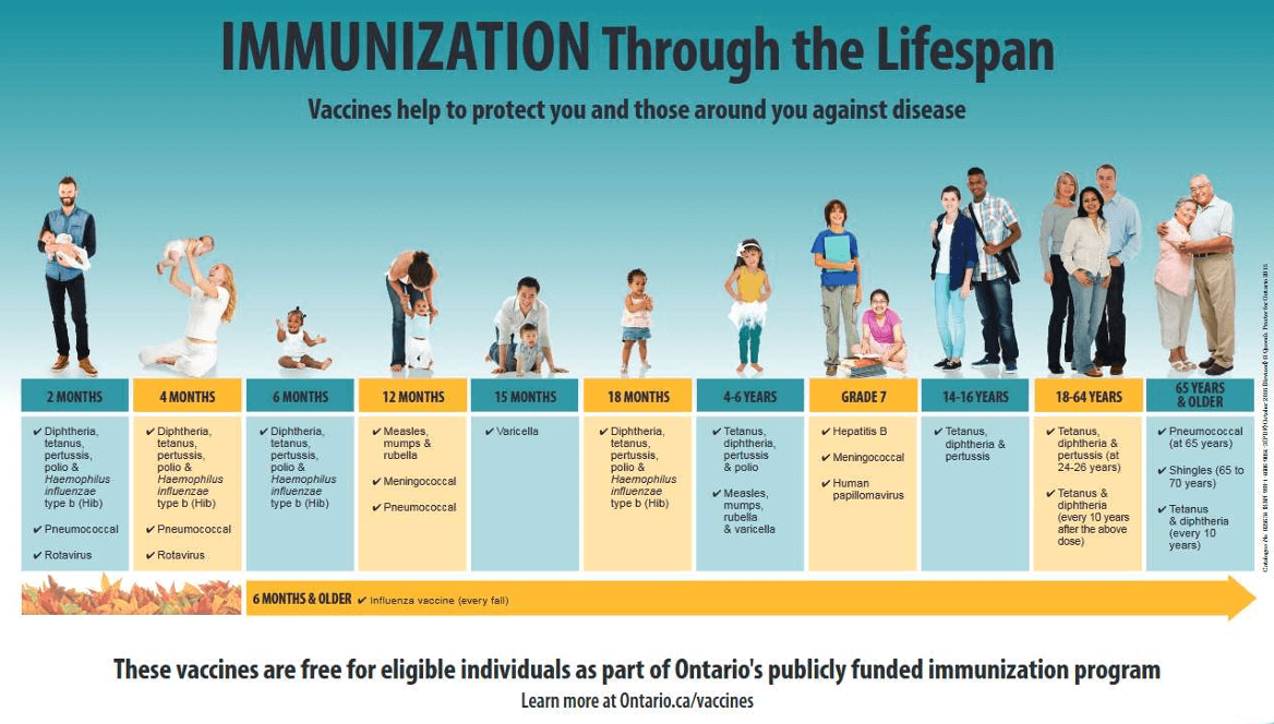 Immunizations Immunizations